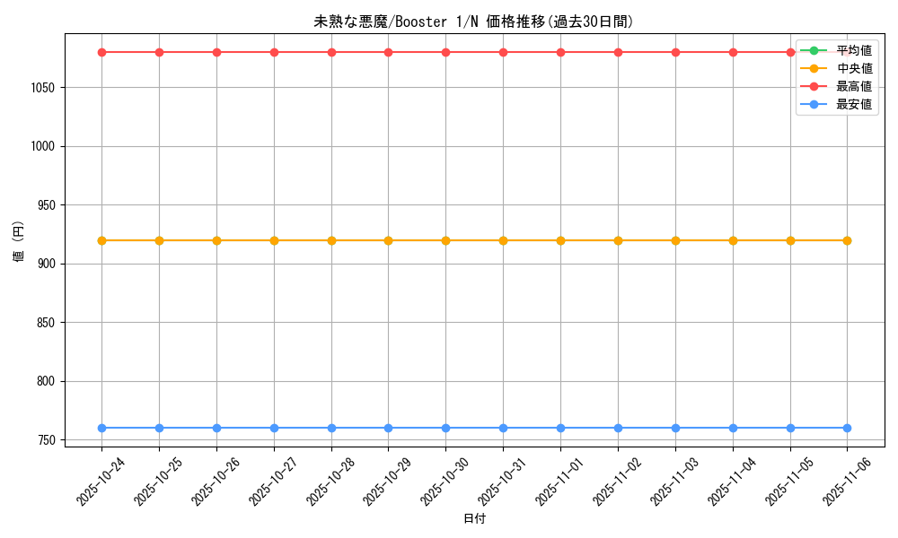 card_13522_series_37148_rarity_1_graph