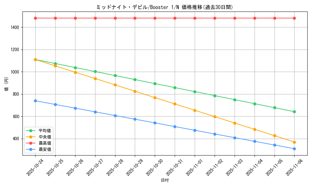 card_13523_series_37148_rarity_1_graph