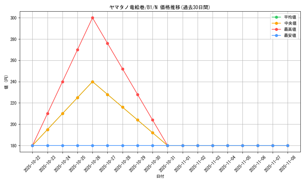 card_13524_series_36436_rarity_1_graph