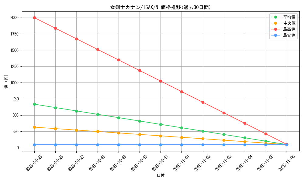 card_13527_series_15490_rarity_1_graph