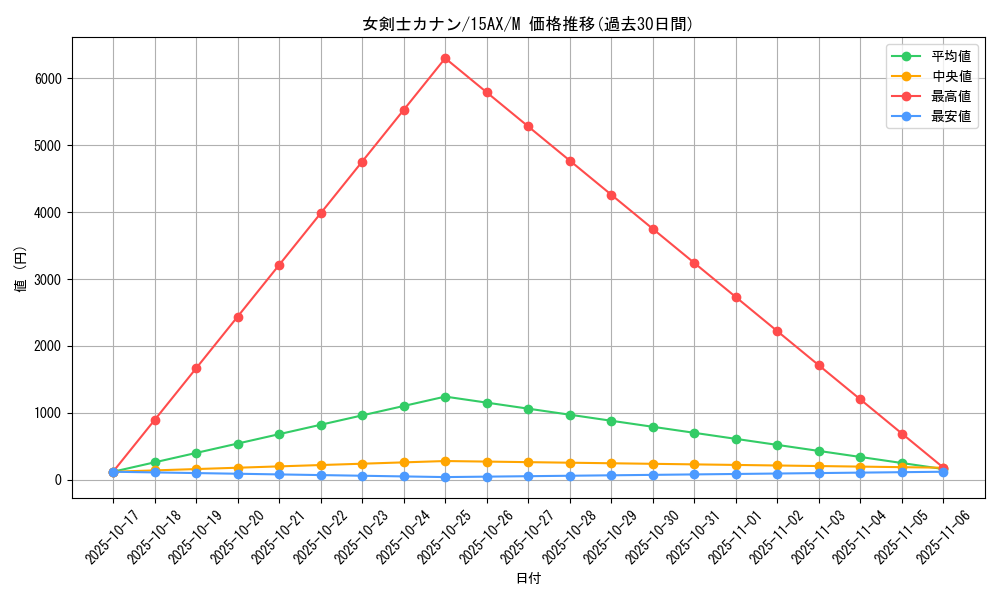 card_13527_series_15490_rarity_6209_graph