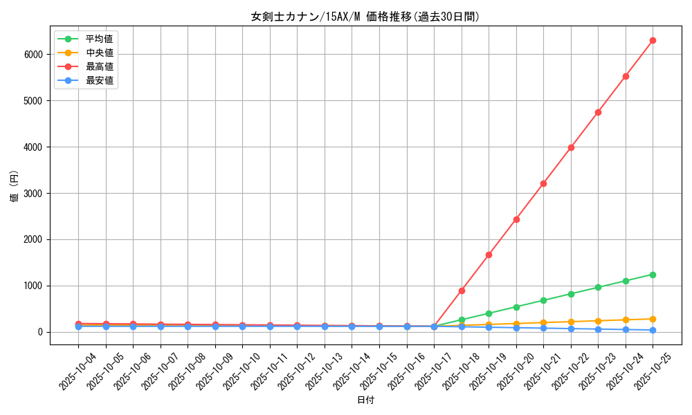 card_13527_series_15490_rarity_6209_graph
