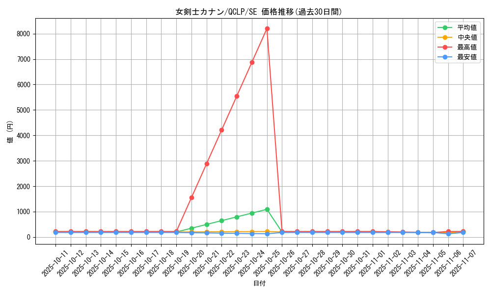 card_13527_series_29404_rarity_5_graph