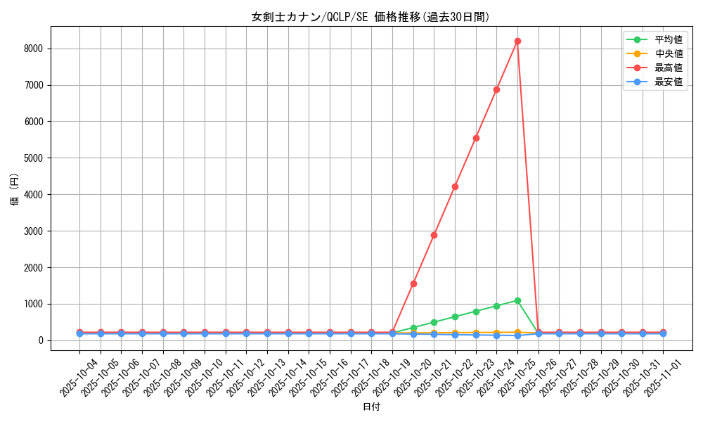 card_13527_series_29404_rarity_5_graph