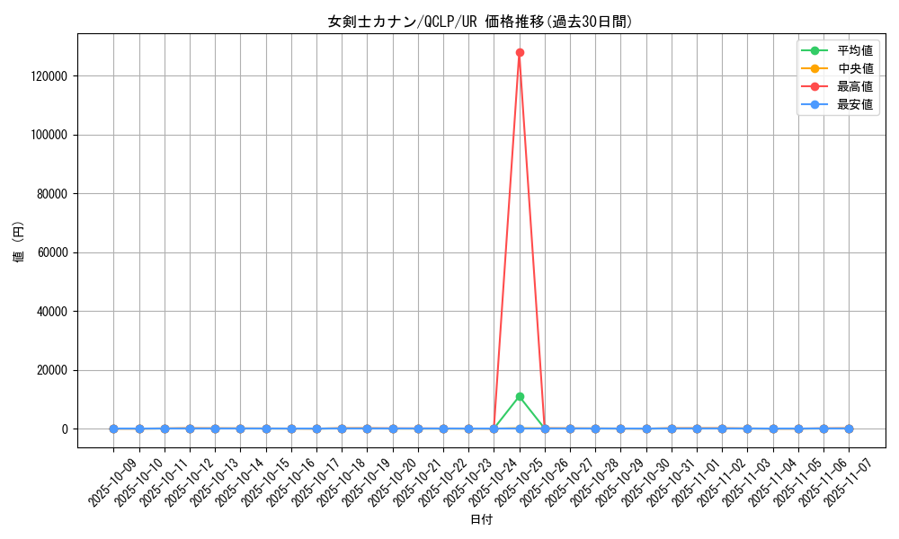 card_13527_series_29404_rarity_7_graph