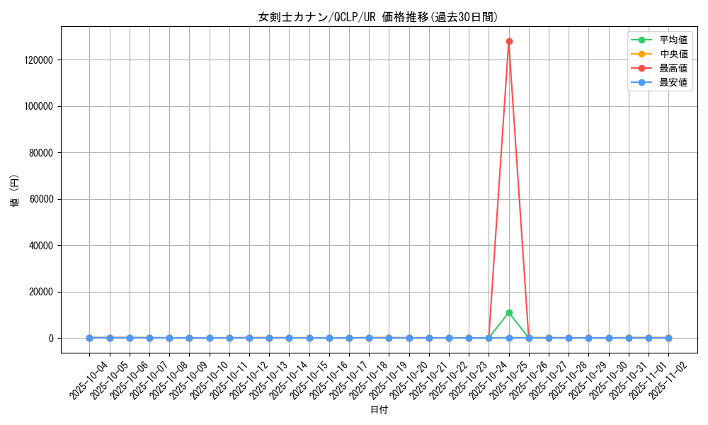 card_13527_series_29404_rarity_7_graph