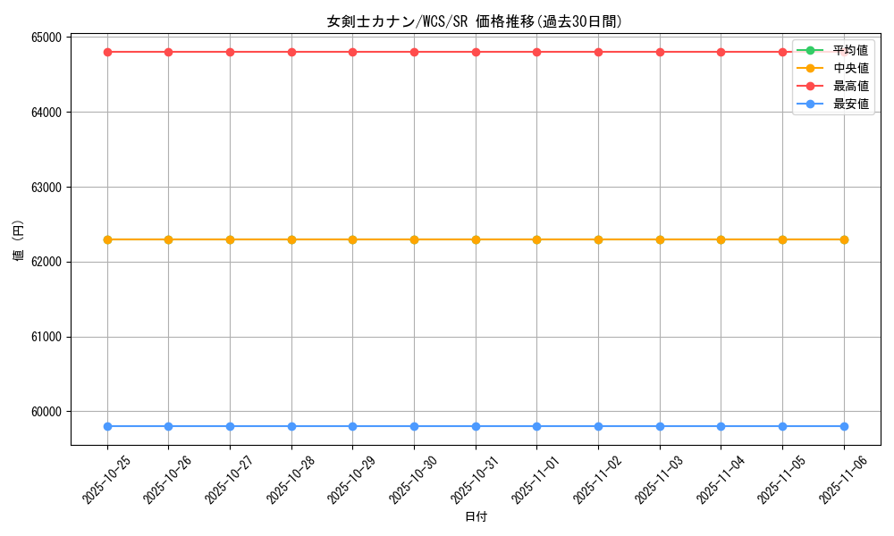 card_13527_series_29668_rarity_3_graph