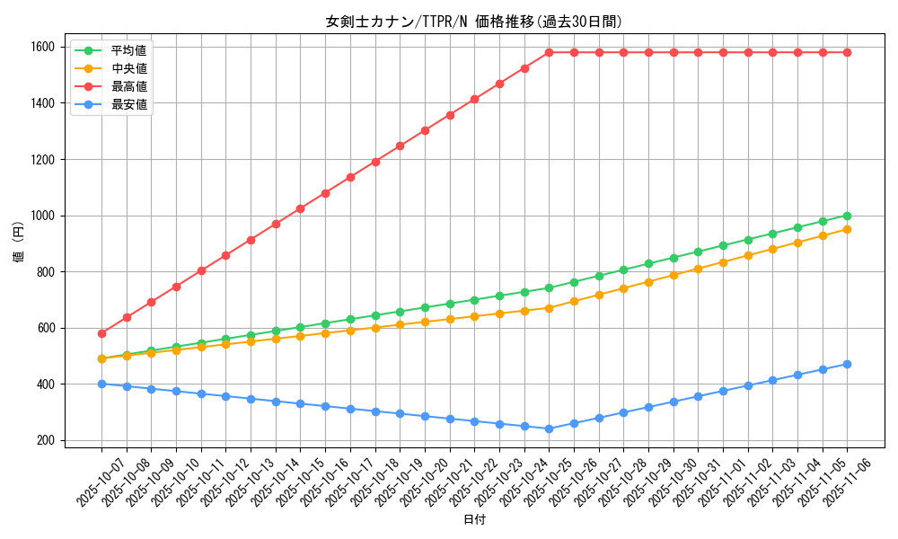 card_13527_series_37221_rarity_1_graph