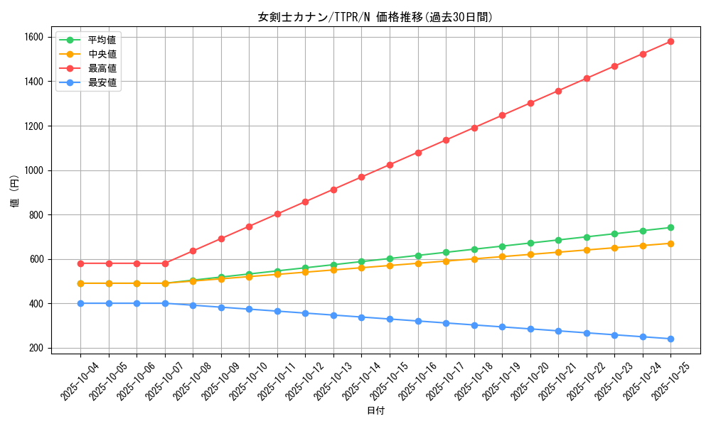 card_13527_series_37221_rarity_1_graph