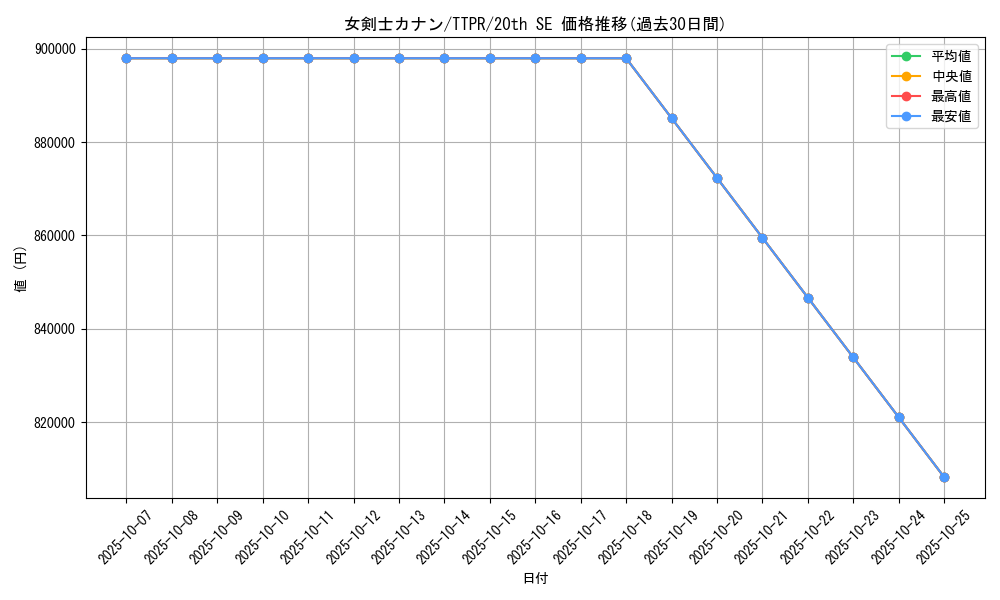 card_13527_series_37221_rarity_7560_graph
