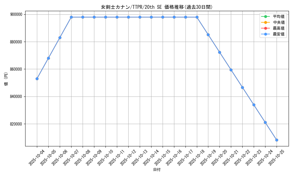 card_13527_series_37221_rarity_7560_graph