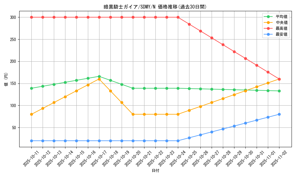 card_13528_series_13324_rarity_1_graph