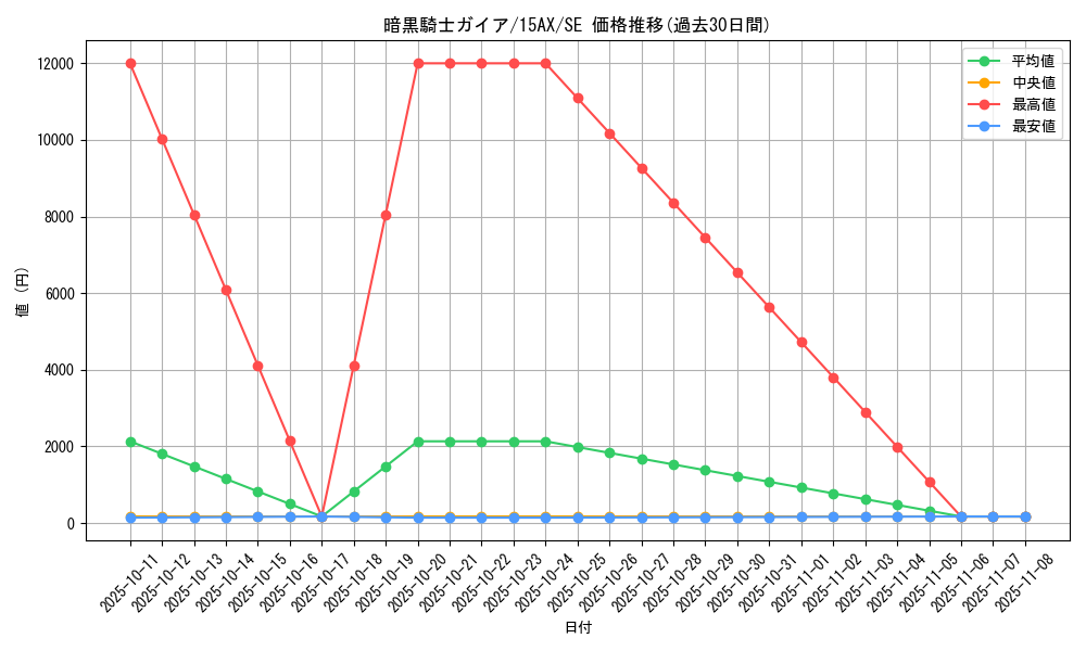 card_13528_series_15486_rarity_5_graph