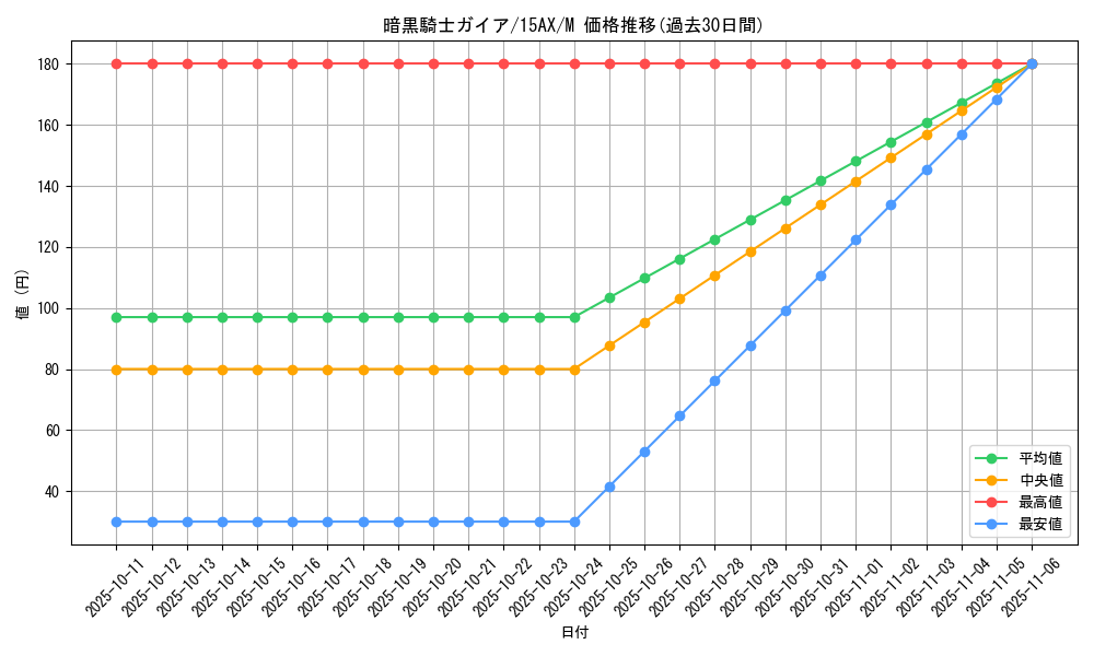 card_13528_series_15486_rarity_6209_graph