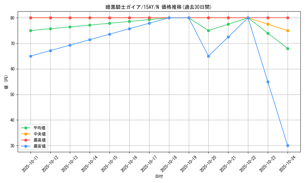 card_13528_series_16795_rarity_1_graph