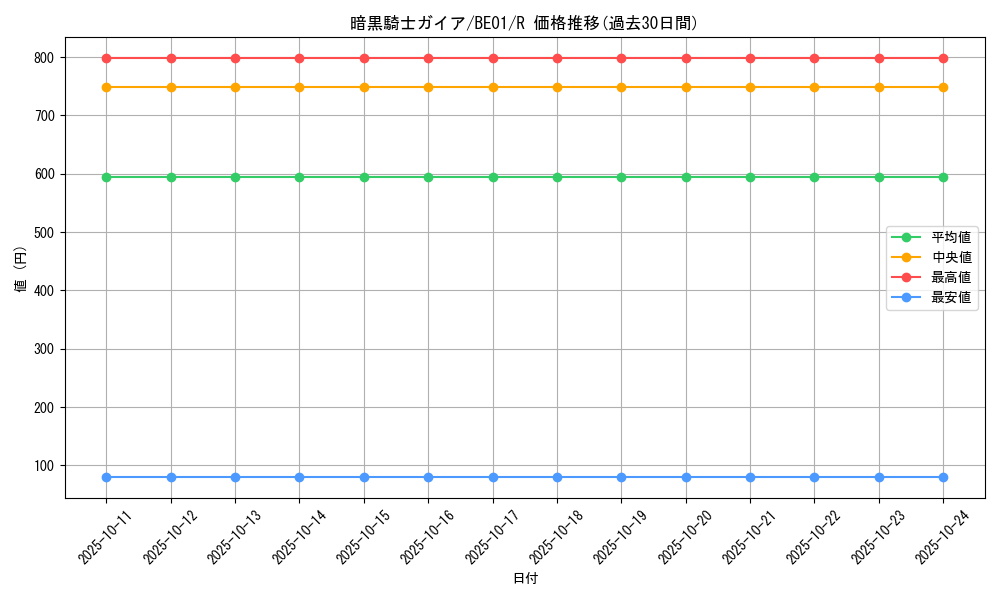 card_13528_series_28960_rarity_62_graph