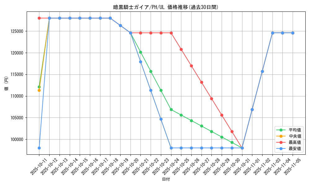 card_13528_series_31003_rarity_77_graph