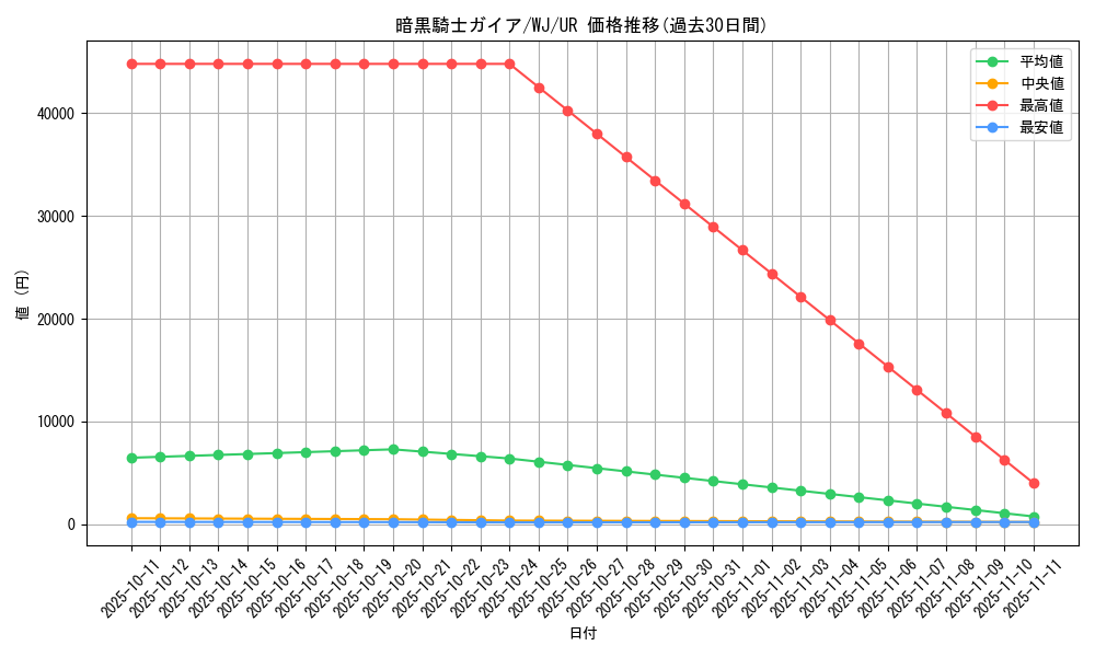 card_13528_series_34098_rarity_7_graph