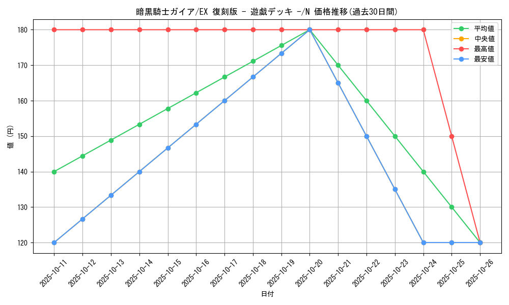 card_13528_series_34540_rarity_1_graph