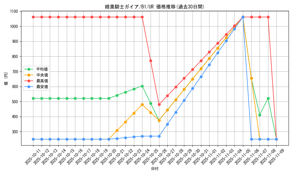 card_13528_series_36436_rarity_7_graph