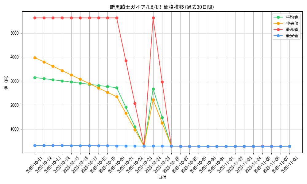 card_13528_series_36793_rarity_7_graph
