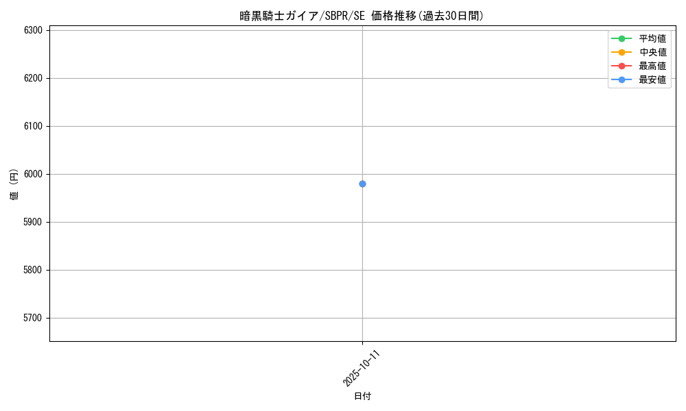 card_13528_series_37230_rarity_3381_graph