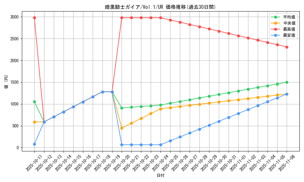 card_13528_series_37244_rarity_7_graph