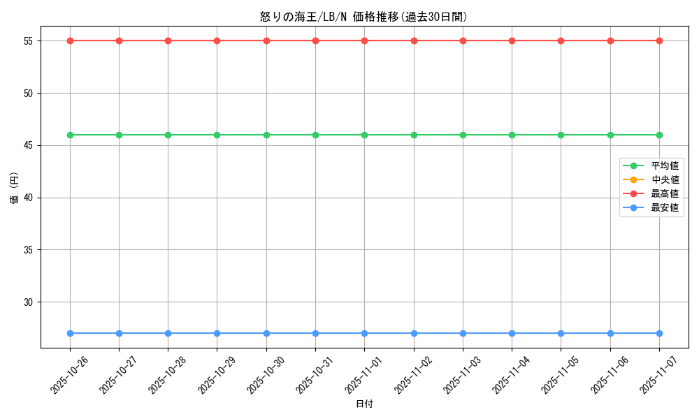 card_13529_series_36793_rarity_1_graph