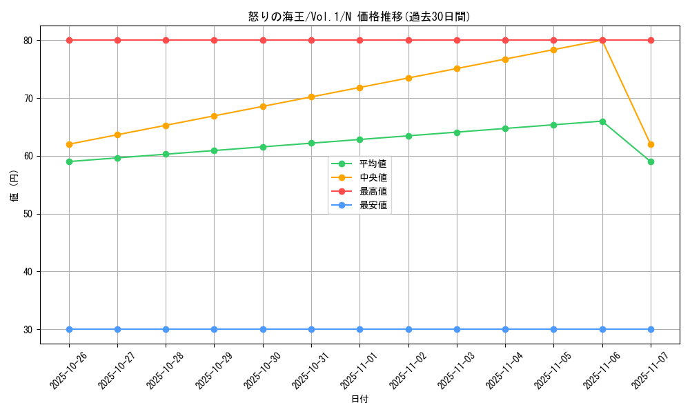 card_13529_series_37244_rarity_1_graph