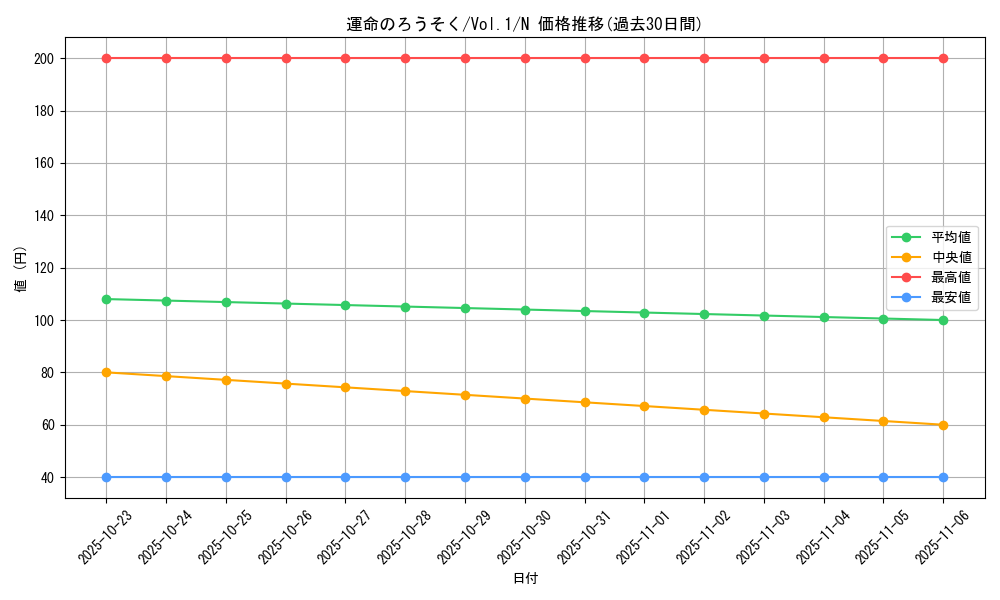card_13531_series_37244_rarity_1_graph