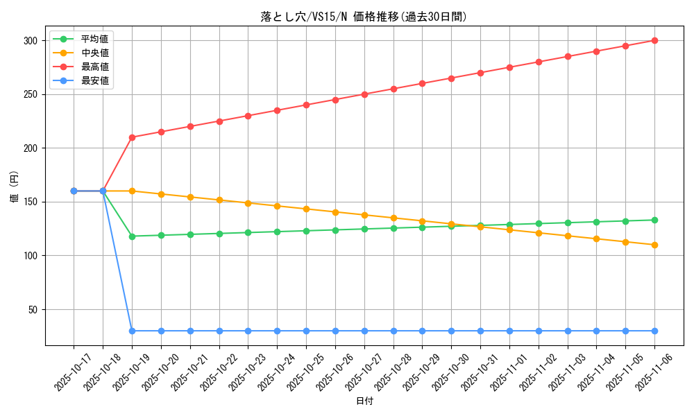 card_13532_series_15194_rarity_1_graph