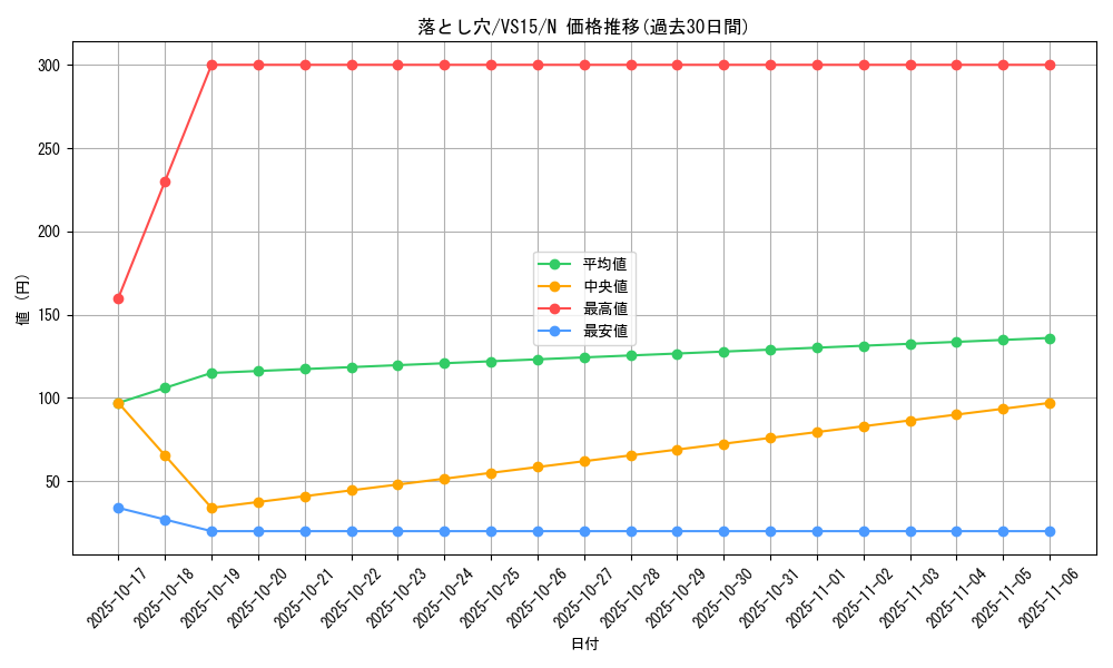 card_13532_series_15195_rarity_1_graph