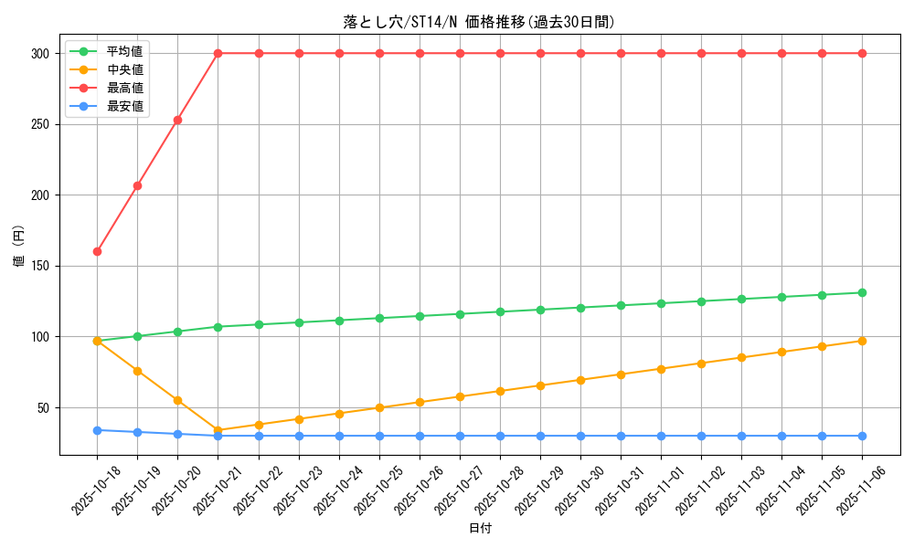 card_13532_series_16752_rarity_1_graph