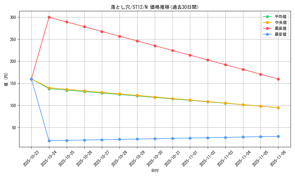 card_13532_series_18776_rarity_1_graph