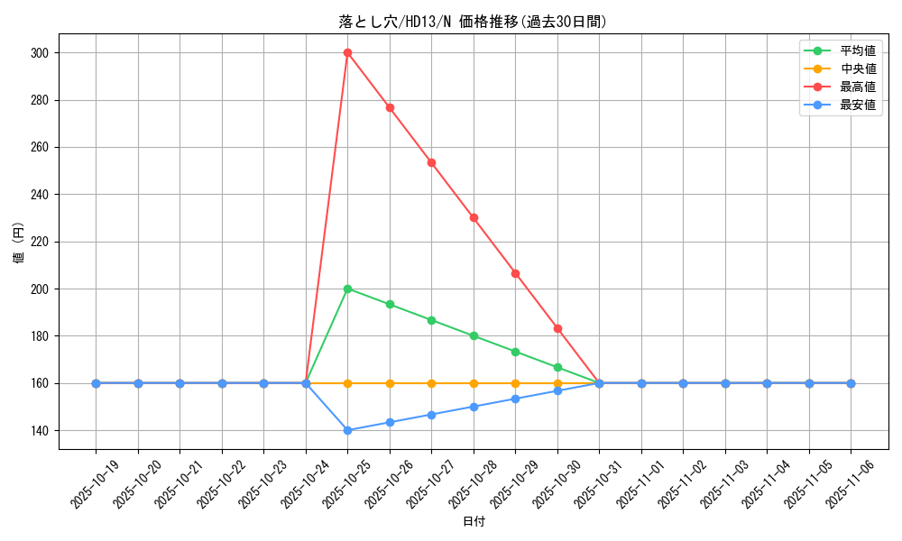 card_13532_series_18804_rarity_1_graph