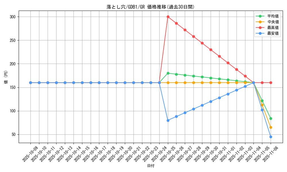 card_13532_series_19079_rarity_15190_graph