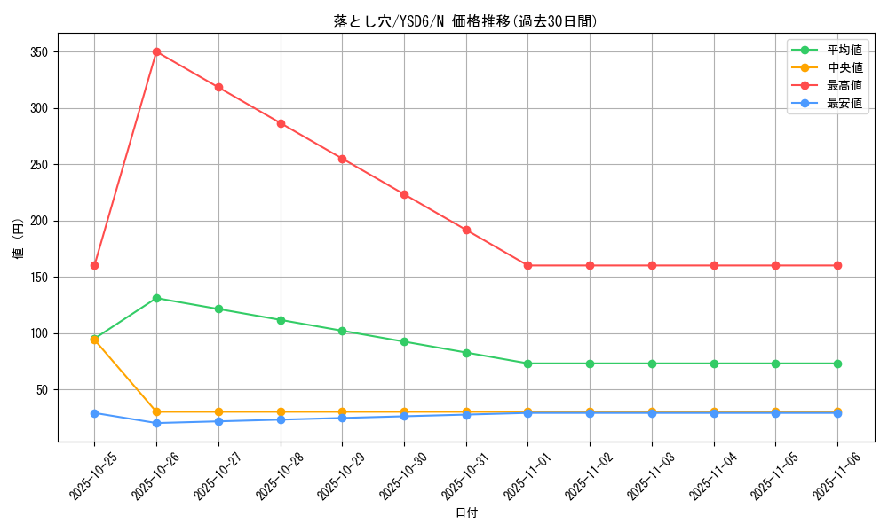card_13532_series_20026_rarity_1_graph