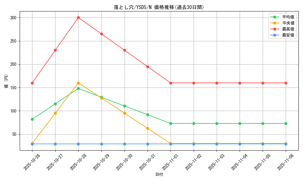 card_13532_series_21231_rarity_1_graph