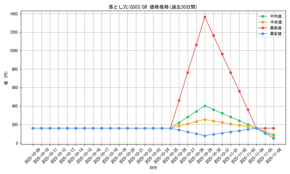 card_13532_series_21533_rarity_15190_graph