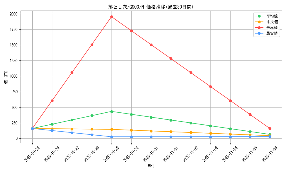 card_13532_series_21533_rarity_1_graph