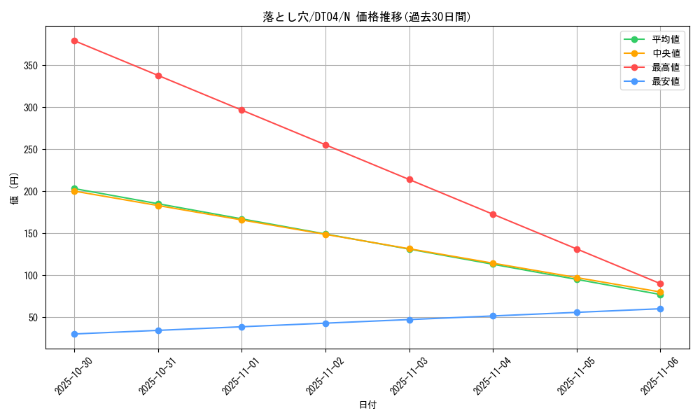 card_13532_series_23005_rarity_1_graph