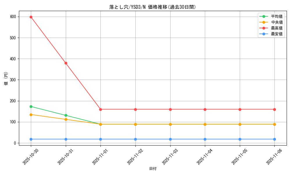 card_13532_series_24098_rarity_1_graph