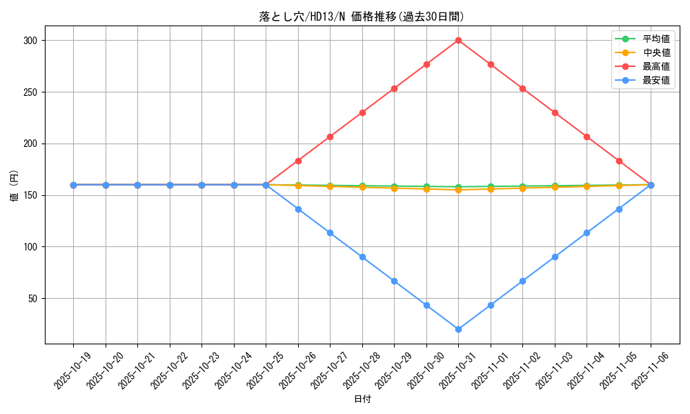 card_13532_series_25225_rarity_1_graph