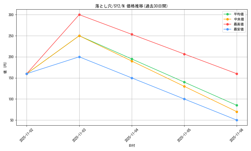 card_13532_series_29666_rarity_1_graph