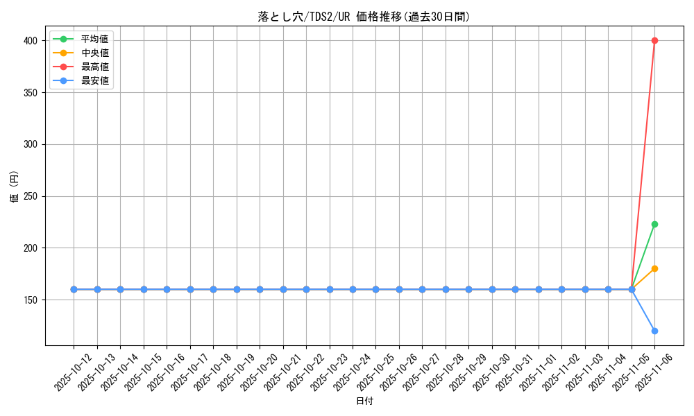 card_13532_series_3218_rarity_7_graph