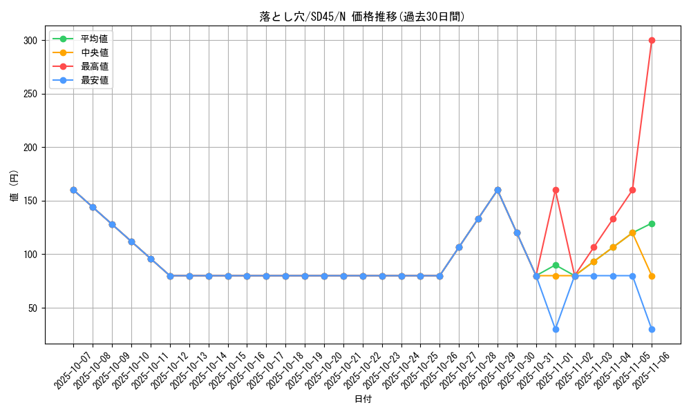 card_13532_series_3219_rarity_1_graph