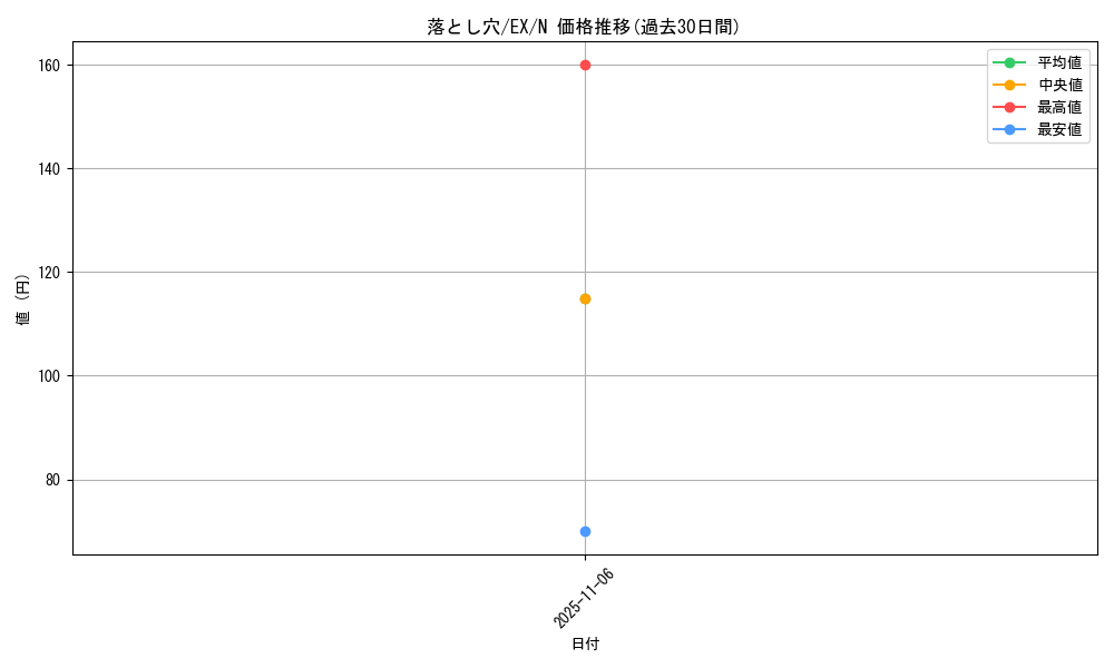 card_13532_series_33023_rarity_1_graph
