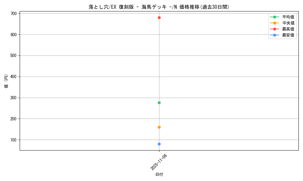 card_13532_series_34515_rarity_1_graph