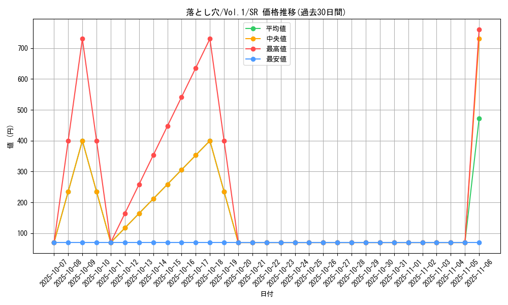 card_13532_series_37244_rarity_3_graph