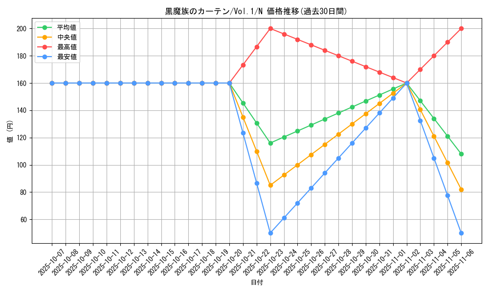 card_13534_series_37244_rarity_1_graph
